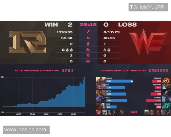 五年对比：猛龙数据全面进化！